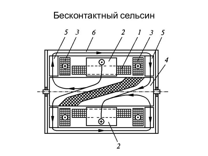 Бесконтактный сельсин