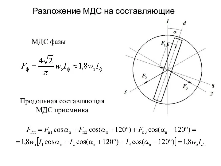 Разложение МДС на составляющие МДС фазы Продольная составляющая МДС приемника