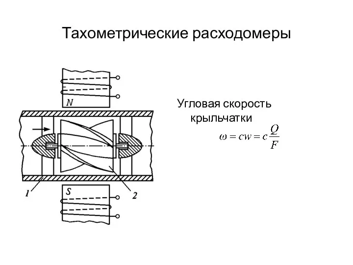 Тахометрические расходомеры Угловая скорость крыльчатки