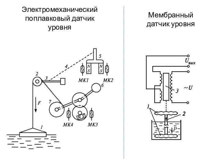 Электромеханический поплавковый датчик уровня Мембранный датчик уровня