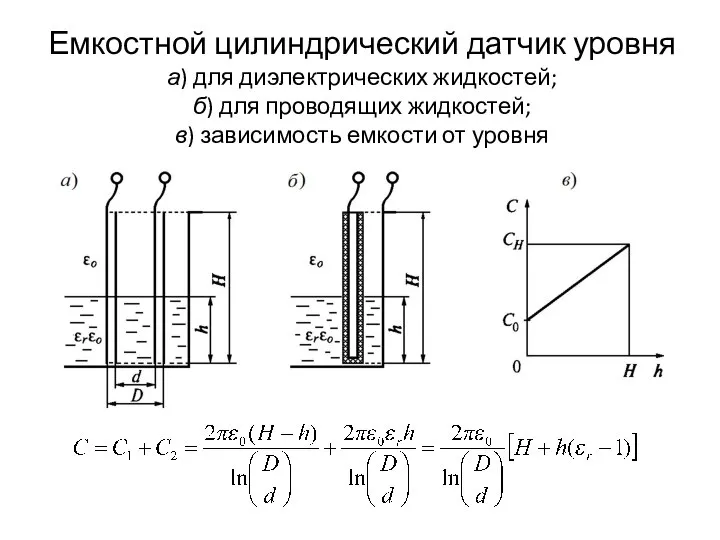 Емкостной цилиндрический датчик уровня а) для диэлектрических жидкостей; б) для проводящих