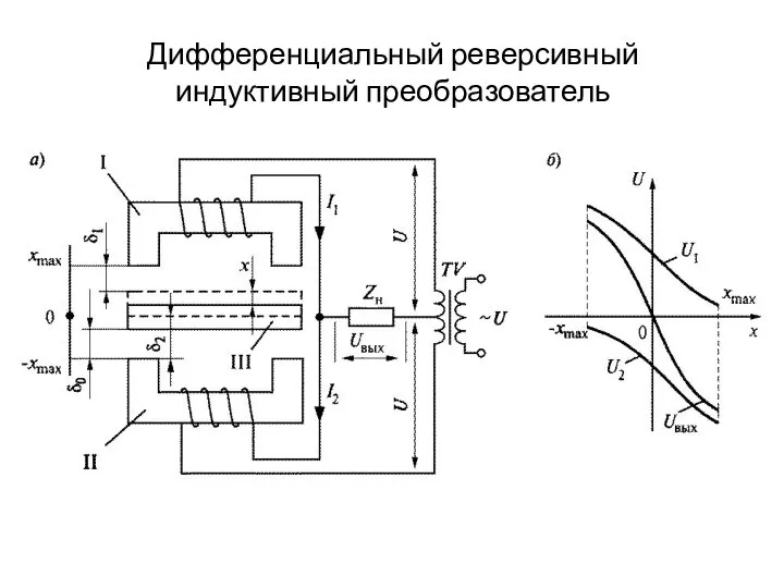 Дифференциальный реверсивный индуктивный преобразователь