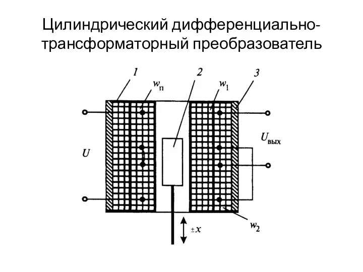 Цилиндрический дифференциально-трансформаторный преобразователь