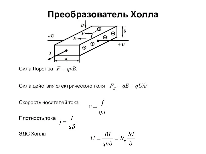 Преобразователь Холла Сила Лоренца F = qvB. Сила действия электрического поля