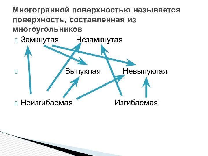 Замкнутая Незамкнутая Выпуклая Невыпуклая Неизгибаемая Изгибаемая Многогранной поверхностью называется поверхность, составленная из многоугольников