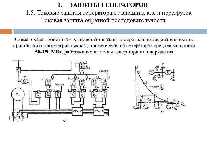 ЗАЩИТЫ ГЕНЕРАТОРОВ 1.5. Токовые защиты генератора от внешних к.з. и перегрузок