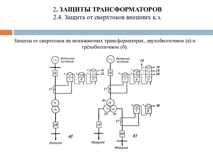 2. ЗАЩИТЫ ТРАНСФОРМАТОРОВ 2.4. Защита от сверхтоков внешних к.з. Защиты от