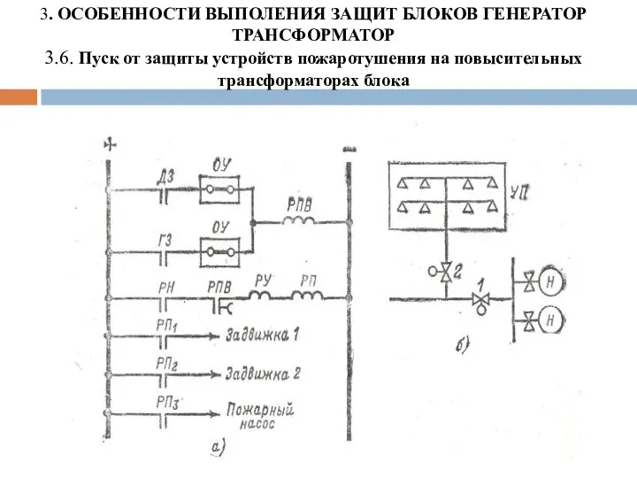 3. ОСОБЕННОСТИ ВЫПОЛЕНИЯ ЗАЩИТ БЛОКОВ ГЕНЕРАТОР ТРАНСФОРМАТОР 3.6. Пуск от защиты