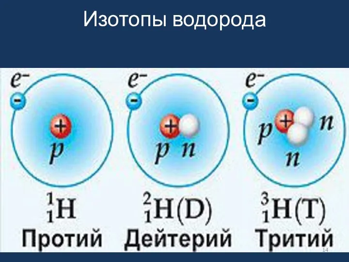 Изотопы водорода