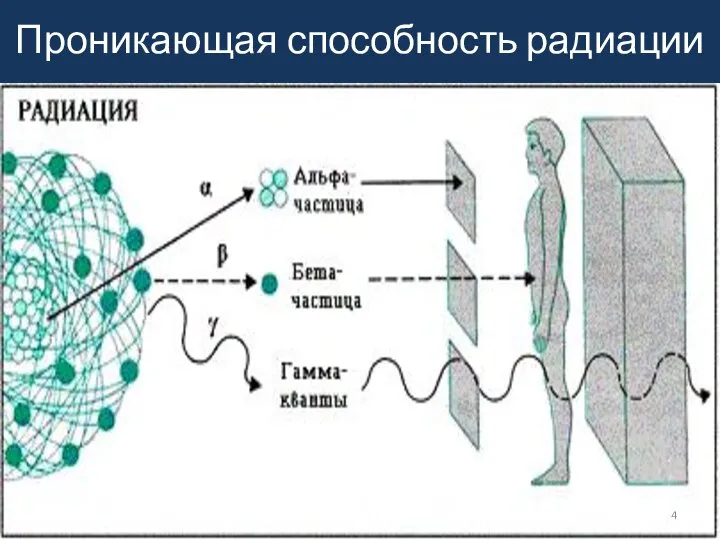 Проникающая способность радиации