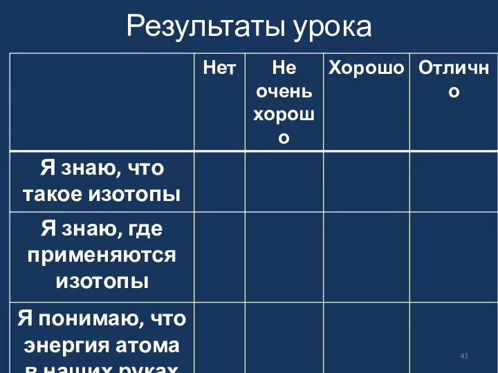 Результаты урока