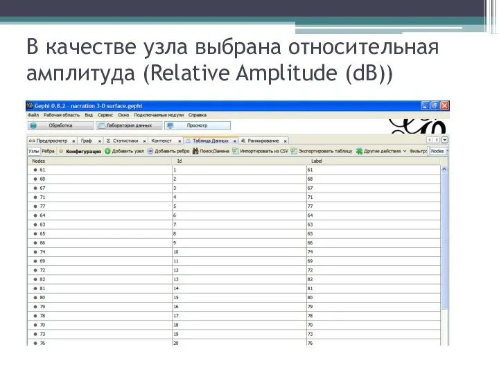 В качестве узла выбрана относительная амплитуда (Relative Amplitude (dB))