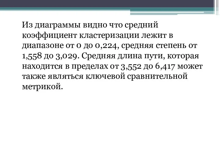 Из диаграммы видно что средний коэффициент кластеризации лежит в диапазоне от