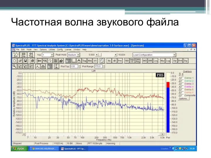 Частотная волна звукового файла