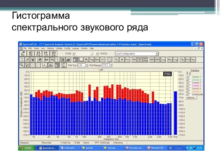 Гистограмма спектрального звукового ряда