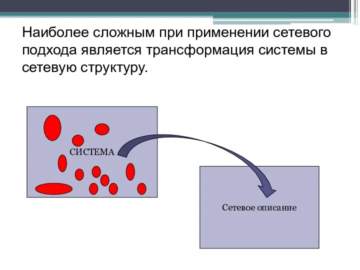 Наиболее сложным при применении сетевого подхода является трансформация системы в сетевую структуру. СИСТЕМА Сетевое описание