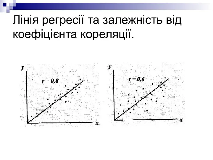 Лінія регресії та залежність від коефіцієнта кореляції.