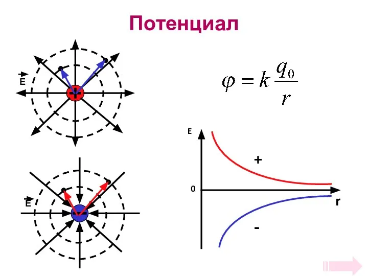 Потенциал