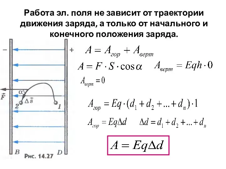 Работа эл. поля не зависит от траектории движения заряда, а только