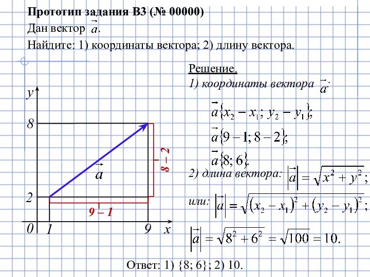 1) координаты вектора : 0 Прототип задания B3 (№ 00000) Дан