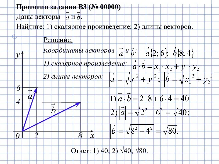 Координаты векторов и : 1) скалярное произведение: 2) длины векторов: 0