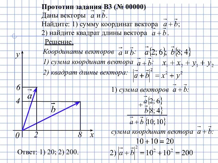 Координаты векторов и : 1) сумма координат вектора : 2) квадрат