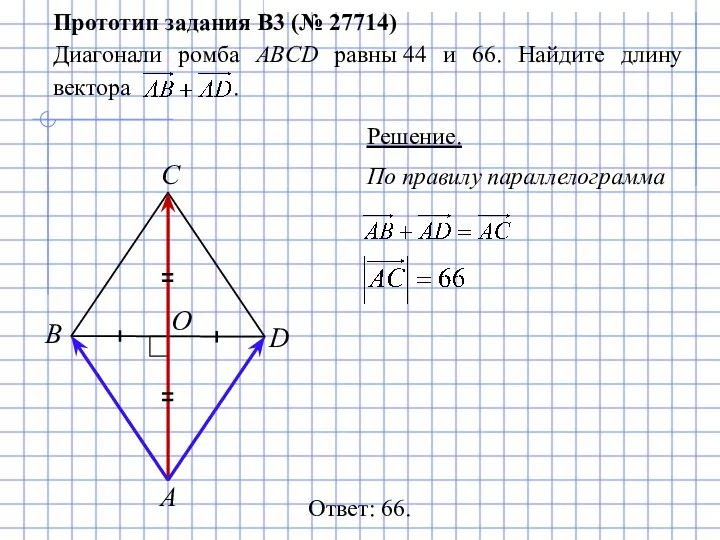 По правилу параллелограмма O Прототип задания B3 (№ 27714) Диагонали ромба