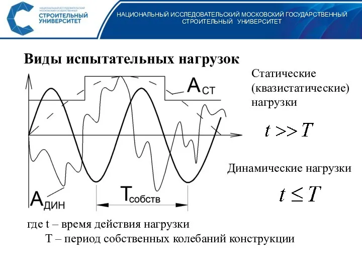 НАЦИОНАЛЬНЫЙ ИССЛЕДОВАТЕЛЬСКИЙ МОСКОВСКИЙ ГОСУДАРСТВЕННЫЙ СТРОИТЕЛЬНЫЙ УНИВЕРСИТЕТ Виды испытательных нагрузок Статические (квазистатические)