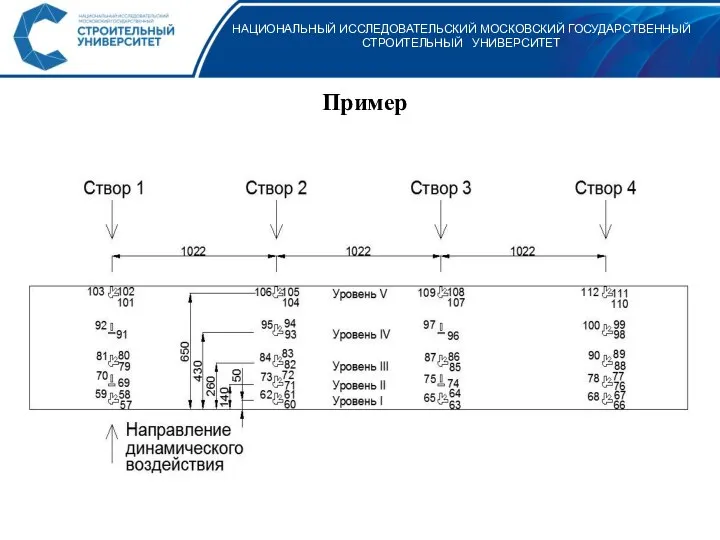 НАЦИОНАЛЬНЫЙ ИССЛЕДОВАТЕЛЬСКИЙ МОСКОВСКИЙ ГОСУДАРСТВЕННЫЙ СТРОИТЕЛЬНЫЙ УНИВЕРСИТЕТ Пример