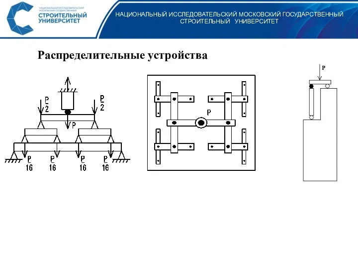 НАЦИОНАЛЬНЫЙ ИССЛЕДОВАТЕЛЬСКИЙ МОСКОВСКИЙ ГОСУДАРСТВЕННЫЙ СТРОИТЕЛЬНЫЙ УНИВЕРСИТЕТ Распределительные устройства