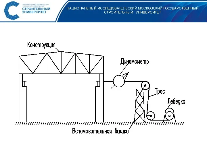 НАЦИОНАЛЬНЫЙ ИССЛЕДОВАТЕЛЬСКИЙ МОСКОВСКИЙ ГОСУДАРСТВЕННЫЙ СТРОИТЕЛЬНЫЙ УНИВЕРСИТЕТ