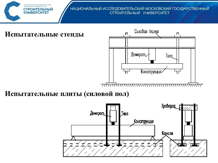 НАЦИОНАЛЬНЫЙ ИССЛЕДОВАТЕЛЬСКИЙ МОСКОВСКИЙ ГОСУДАРСТВЕННЫЙ СТРОИТЕЛЬНЫЙ УНИВЕРСИТЕТ Испытательные стенды Испытательные плиты (силовой пол)
