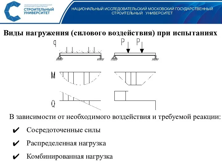 НАЦИОНАЛЬНЫЙ ИССЛЕДОВАТЕЛЬСКИЙ МОСКОВСКИЙ ГОСУДАРСТВЕННЫЙ СТРОИТЕЛЬНЫЙ УНИВЕРСИТЕТ Виды нагружения (силового воздействия) при