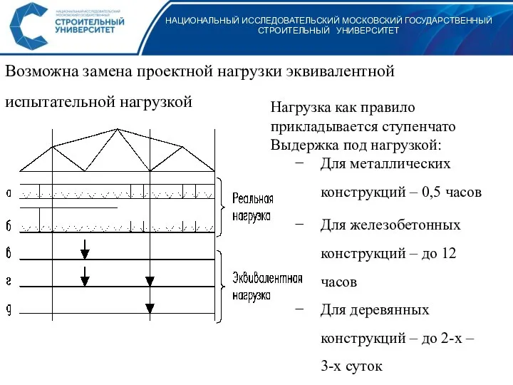 НАЦИОНАЛЬНЫЙ ИССЛЕДОВАТЕЛЬСКИЙ МОСКОВСКИЙ ГОСУДАРСТВЕННЫЙ СТРОИТЕЛЬНЫЙ УНИВЕРСИТЕТ Возможна замена проектной нагрузки эквивалентной