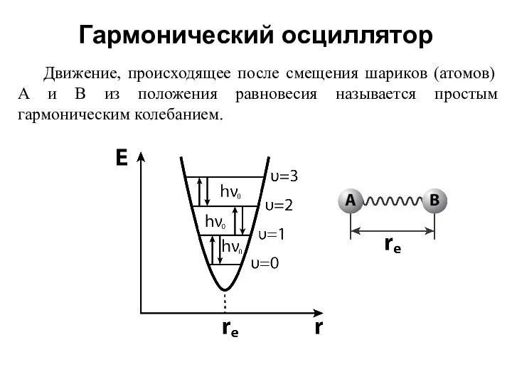 Гармонический осциллятор Движение, происходящее после смещения шариков (атомов) А и В