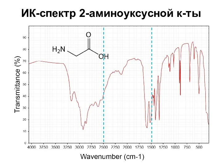 ИК-спектр 2-аминоуксусной к-ты