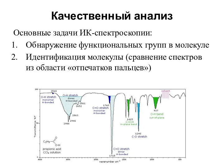 Качественный анализ Основные задачи ИК-спектроскопии: Обнаружение функциональных групп в молекуле Идентификация