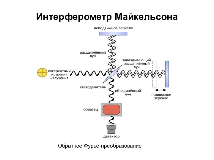 Интерферометр Майкельсона