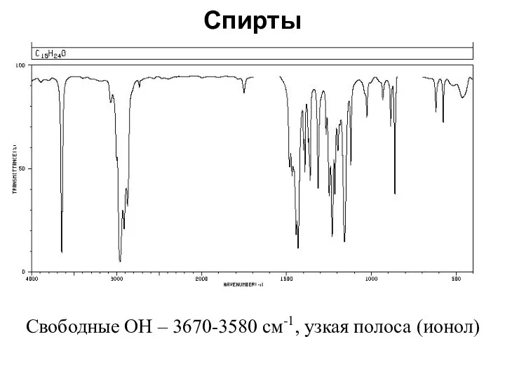 Спирты Свободные OH – 3670-3580 см-1, узкая полоса (ионол)