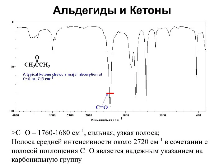 Альдегиды и Кетоны >C=O – 1760-1680 см-1, сильная, узкая полоса; Полоса