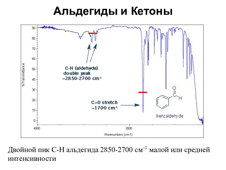 Альдегиды и Кетоны Двойной пик C-H альдегида 2850-2700 см-1 малой или средней интенсивности