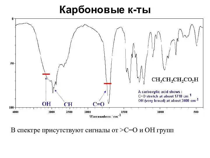 Карбоновые к-ты В спектре присутствуют сигналы от >C=O и OH групп