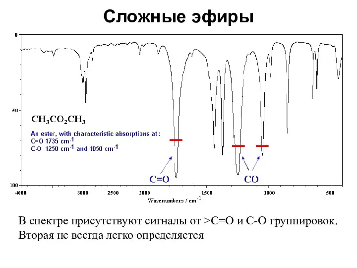 Сложные эфиры В спектре присутствуют сигналы от >C=O и С-O группировок. Вторая не всегда легко определяется