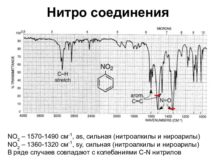 Нитро соединения NO2 – 1570-1490 см-1, as, сильная (нитроалкилы и нироарилы)