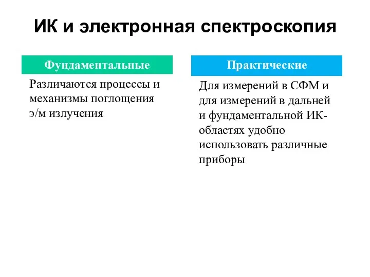 ИК и электронная спектроскопия