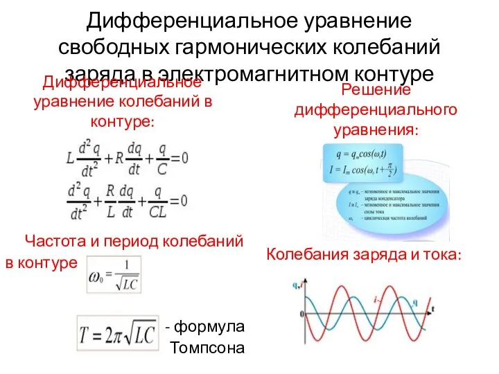 Дифференциальное уравнение свободных гармонических колебаний заряда в электромагнитном контуре Дифференциальное уравнение