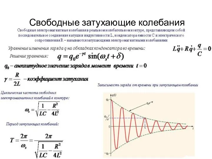 Свободные затухающие колебания