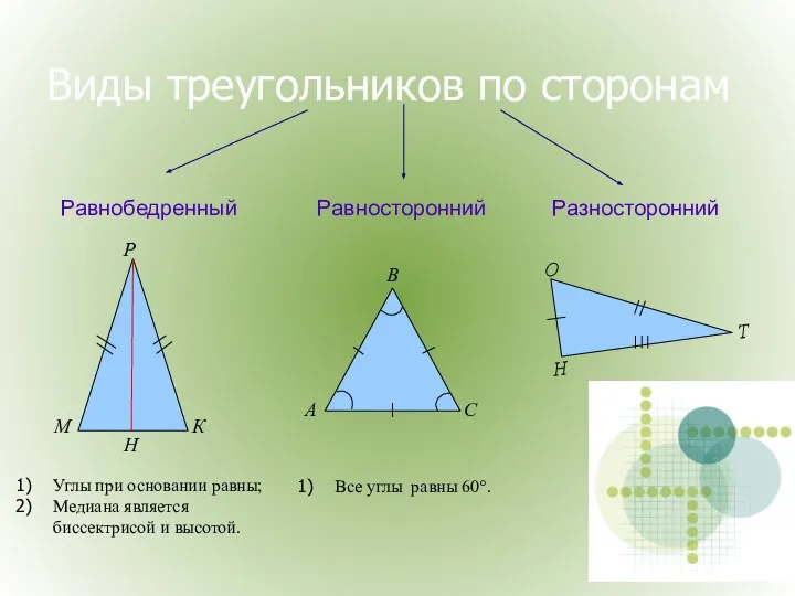 Виды треугольников по сторонам Равносторонний Равнобедренный Разносторонний Углы при основании равны;