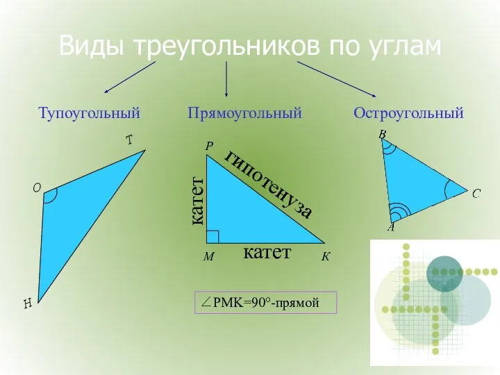 Виды треугольников по углам Прямоугольный Тупоугольный Н О Т Остроугольный катет катет гипотенуза ∠PMK=90°-прямой