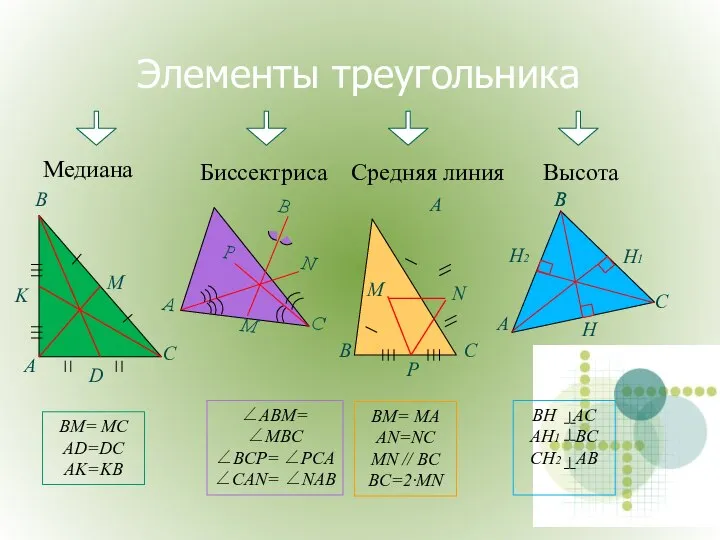 Элементы треугольника Медиана Высота Биссектриса Средняя линия BM= MC AD=DC AK=KB